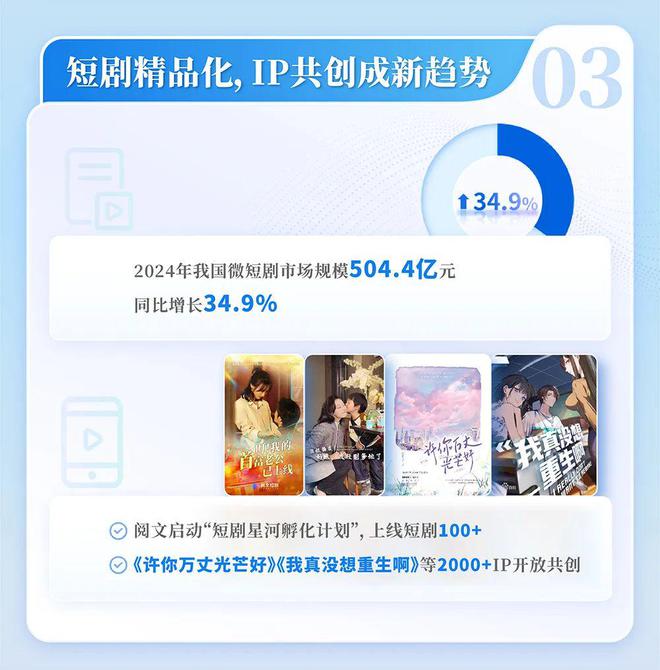 国网络文学发展研究报告开元棋牌试玩2024中(图5)