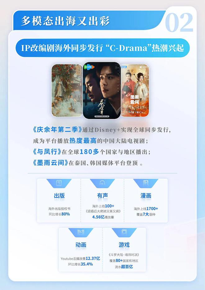 国网络文学发展研究报告开元棋牌试玩2024中(图14)