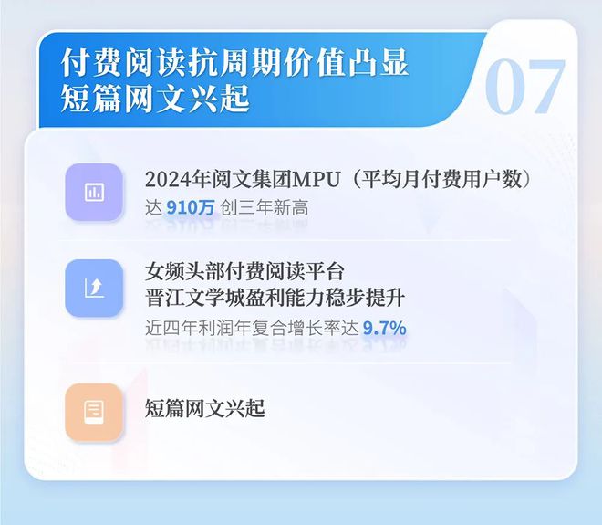 国网络文学发展研究报告开元棋牌试玩2024中(图13)