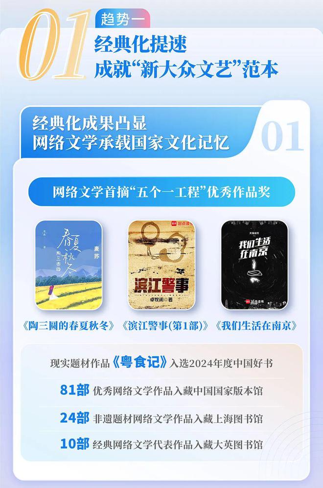 国网络文学发展研究报告开元棋牌试玩2024中(图7)