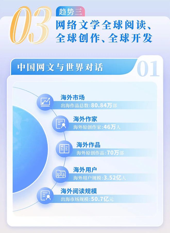 国网络文学发展研究报告开元棋牌试玩2024中(图8)