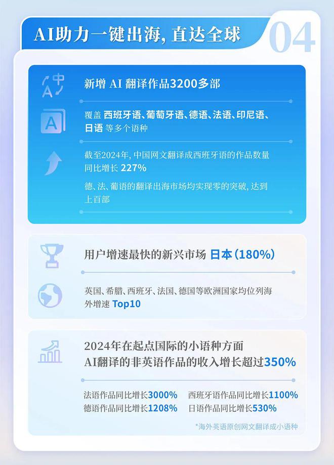 国网络文学发展研究报告开元棋牌试玩2024中(图9)