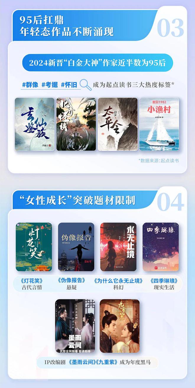 国网络文学发展研究报告开元棋牌试玩2024中(图11)