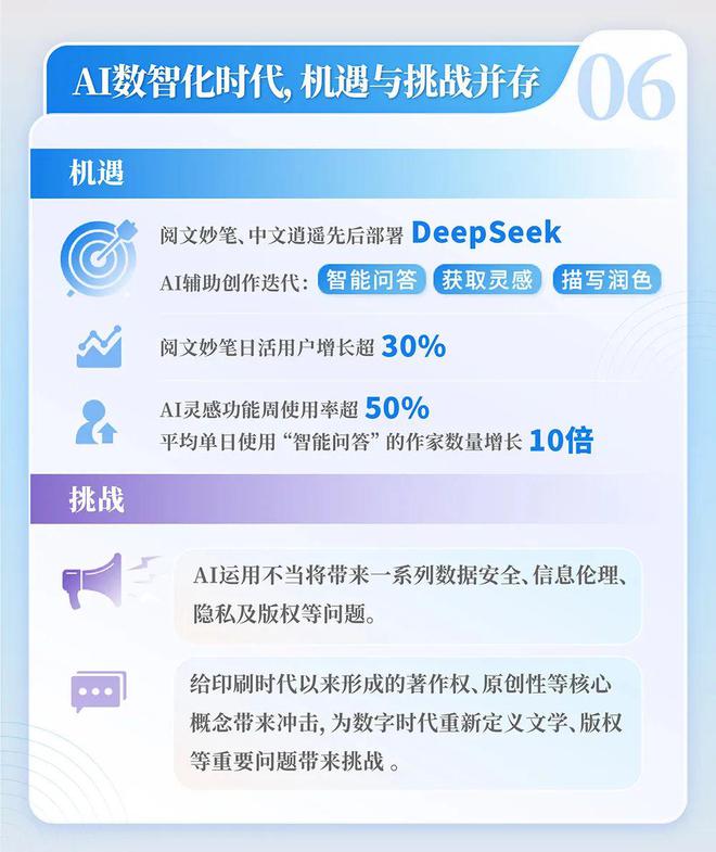 国网络文学发展研究报告开元棋牌试玩2024中(图10)